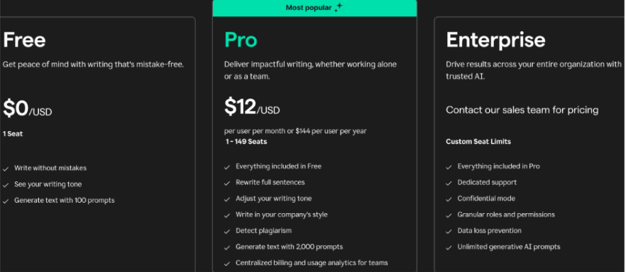 Grammarly Pricing Structure