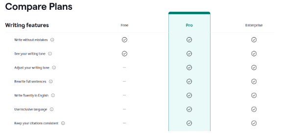 Grammarly Premium Subscription Grammarly Premium Subscription