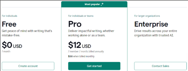 Grammarly Pricing Plans