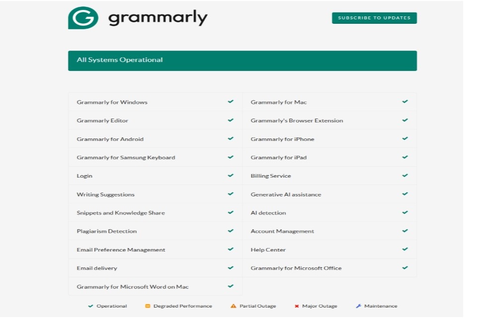 Grammarly Grammarly